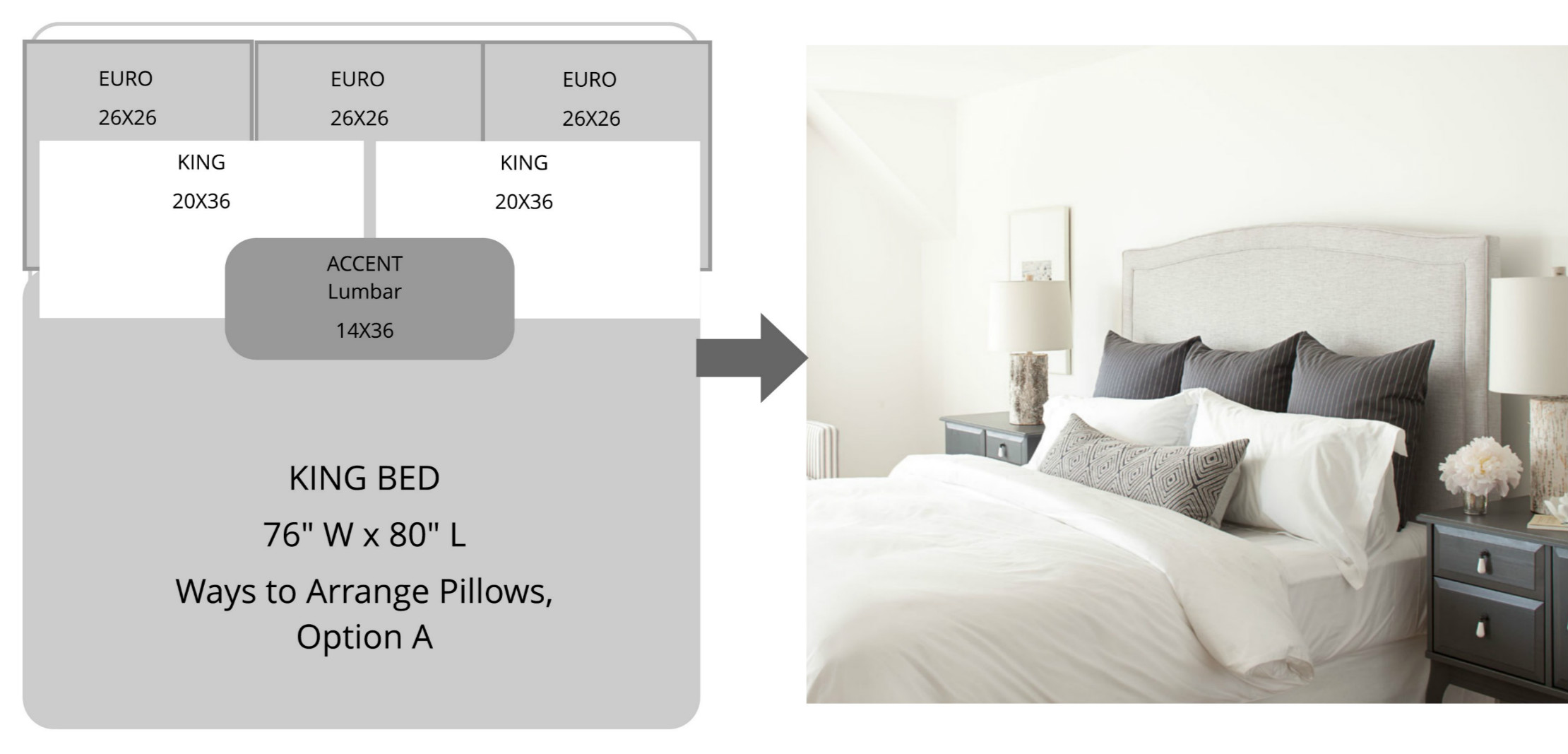 How to Arrange Pillows On Your Bed - The Anastasia Co